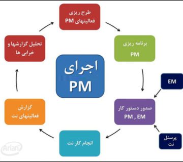 نرم افزار تعمیرات و نگهداری