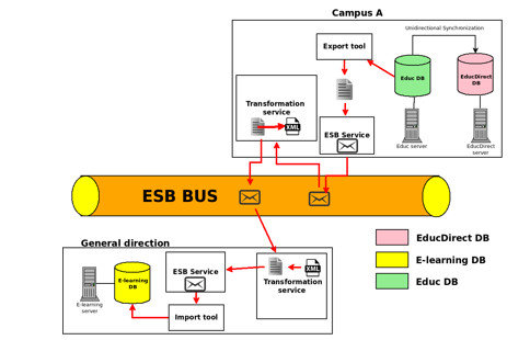 ESB