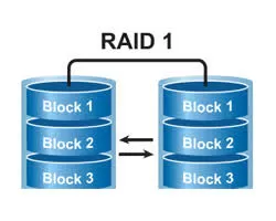 Hard Raid