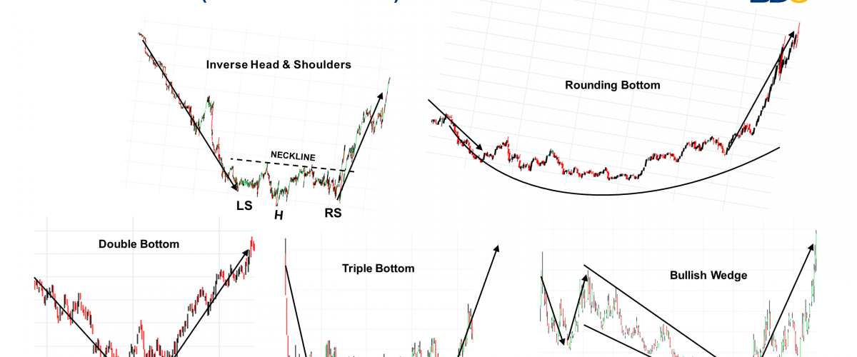 Reversal Pattern