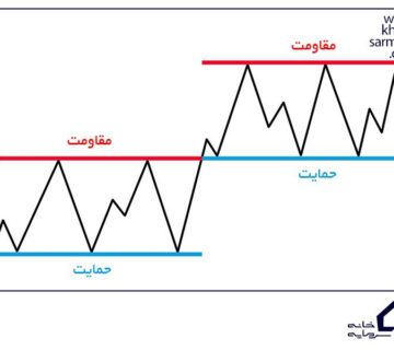 سطوح حمایت و مقاومت